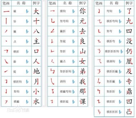 最全的汉字基本笔画表